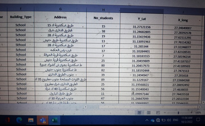 رفع احداثيات مواقع