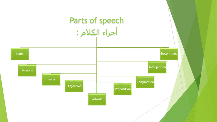 كورس اونلاين اجزاء الكلام