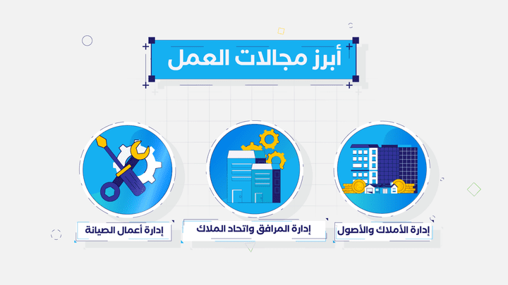 موشن جرافيك - نفوذ العقارية