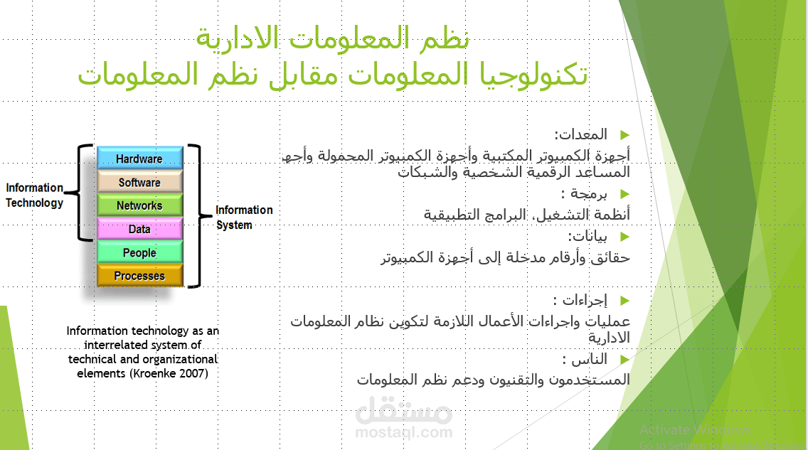 مقدمة عن نظم المعلومات الادارية | مستقل