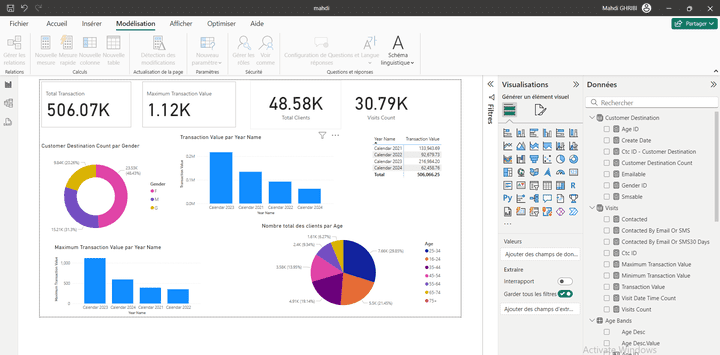 power bi project