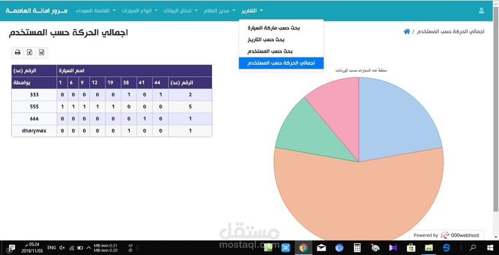 تصميم موقع للمرور بلغة PHP مع قاعدة بيانات MYSQL