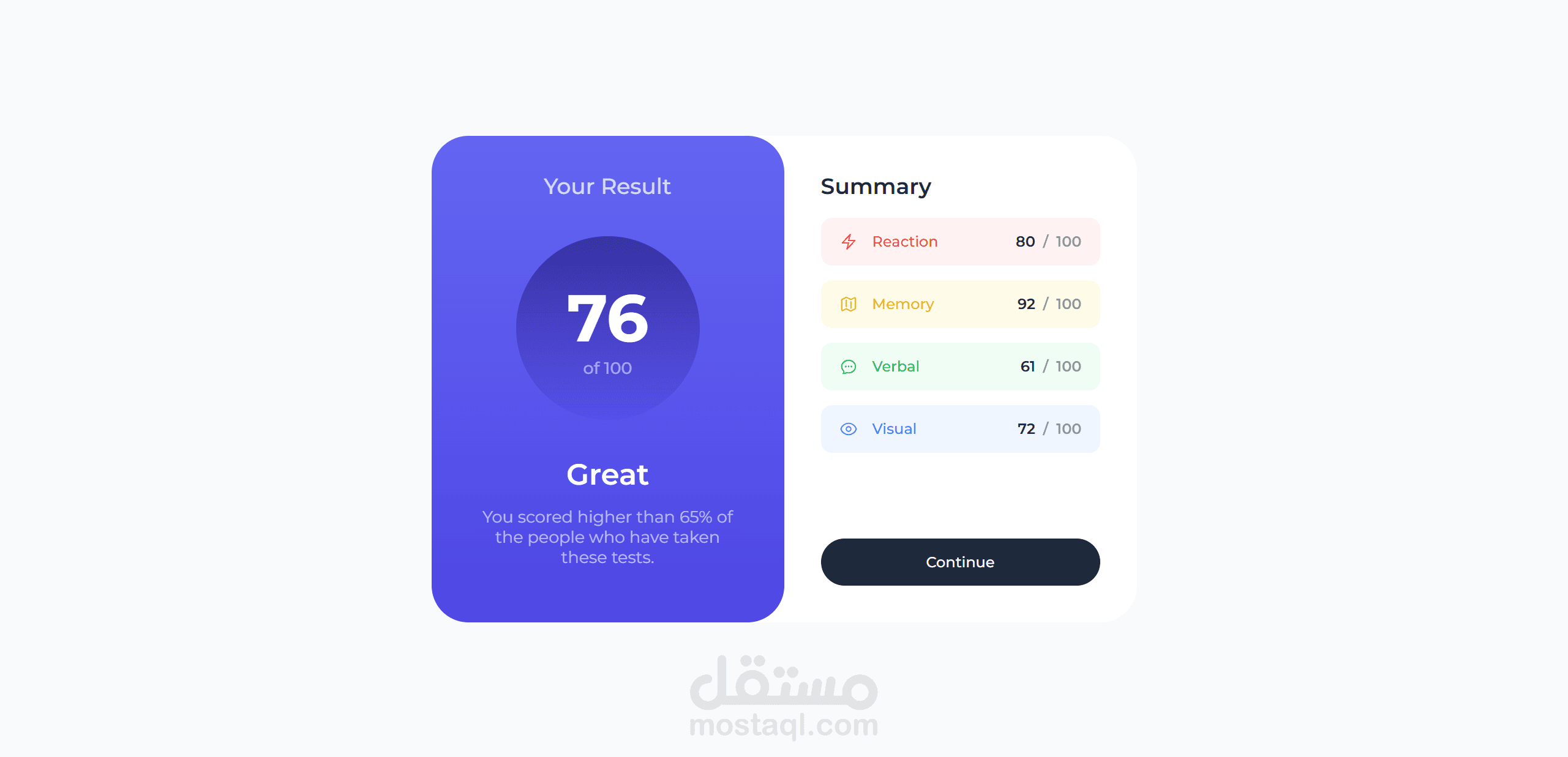 results-summary-component