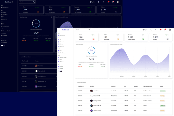 Admin Panel Interface | واجهة لوحة تحكم