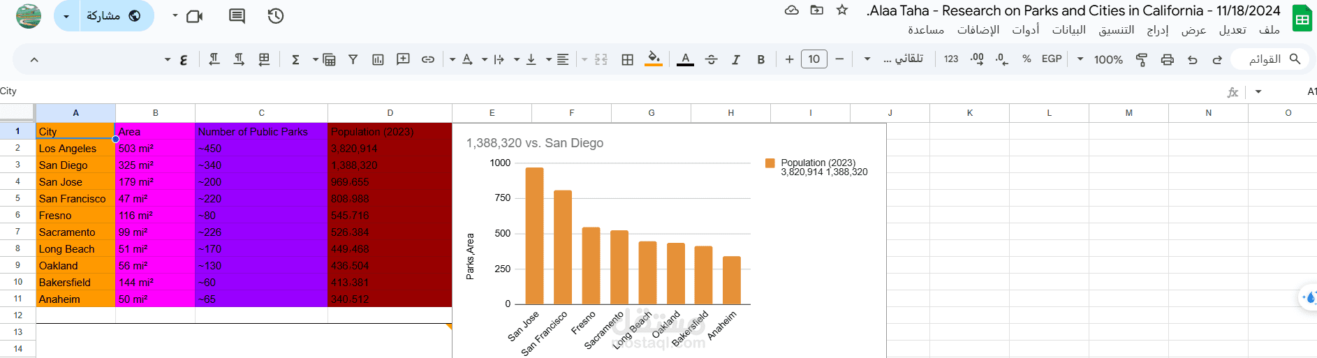 Research on Parks and Cities in California - 11/18/2024