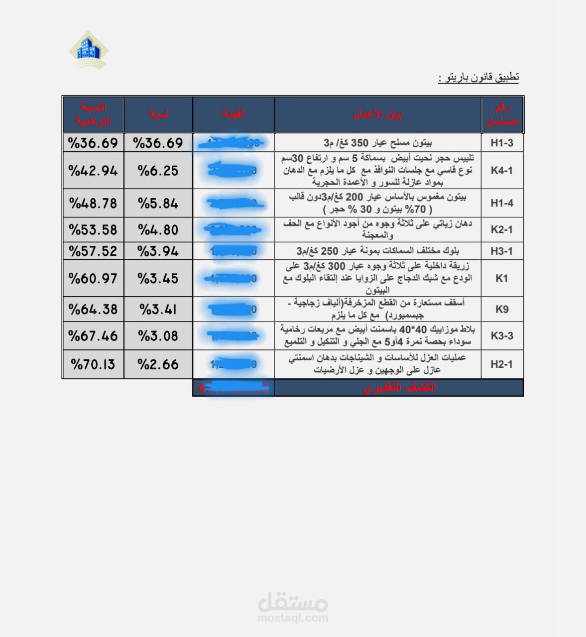 دراسة فنية و مالية لمشروع بناء سكني