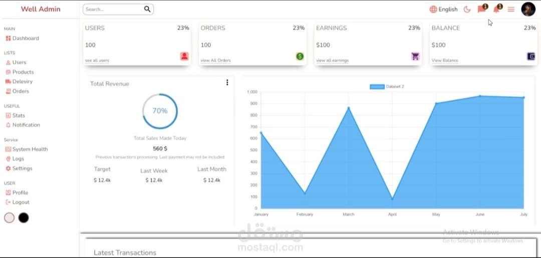 لوحه تحكم Admin Dashboard