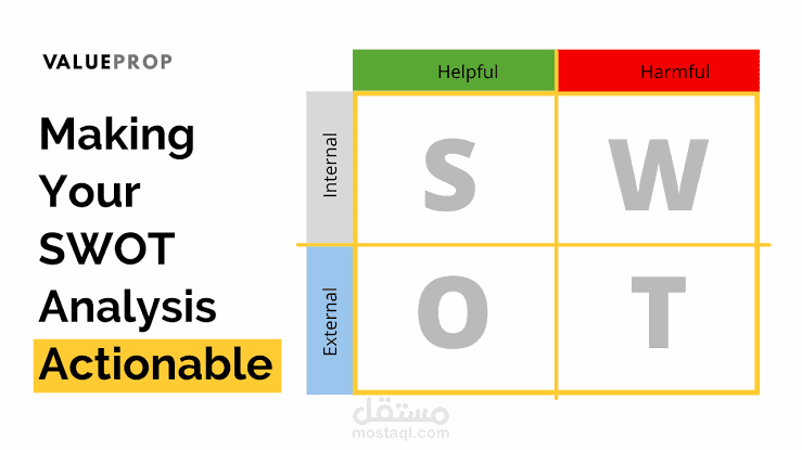 SWOT ANALYSIS | مستقل