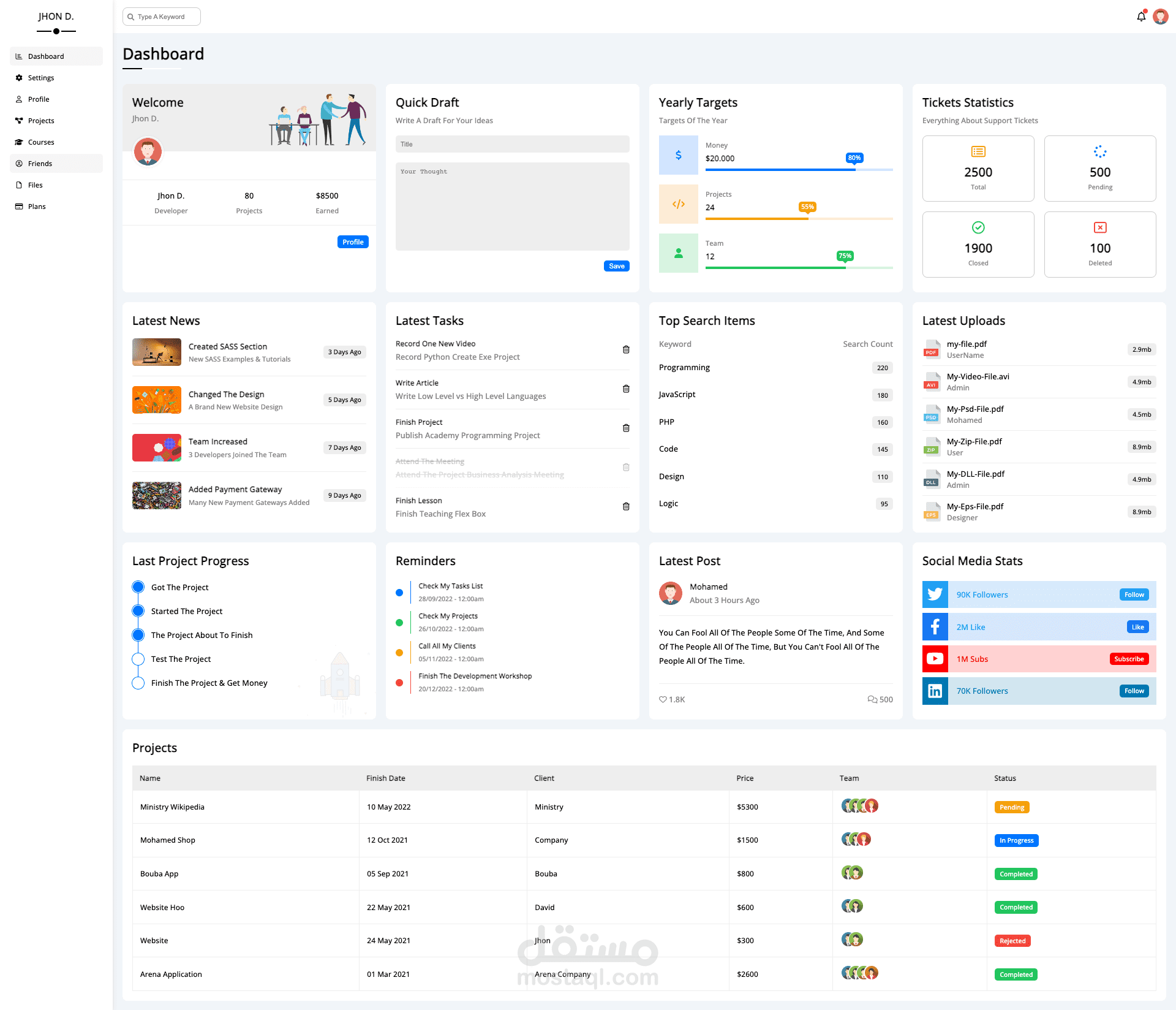 Web Design - React JS