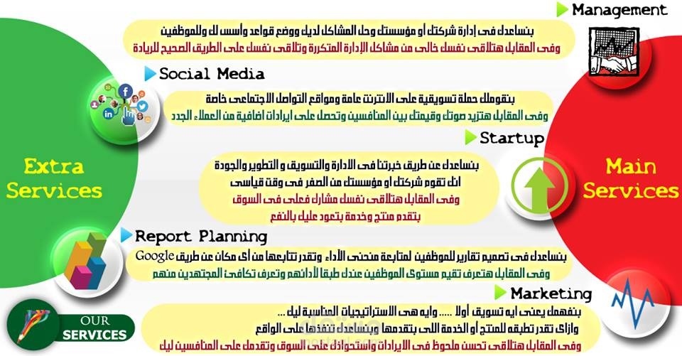 Social Media Post Services 