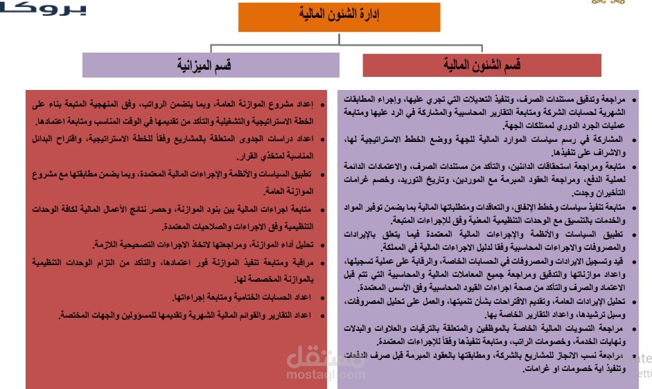 نموذج من دليل عمل الادارات وتوزيع الاختصاصات بالشركة