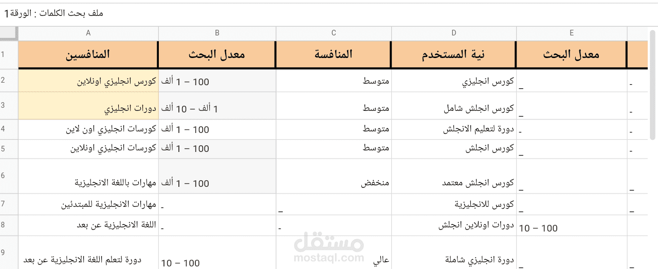 بحث كلمات مفتاحية