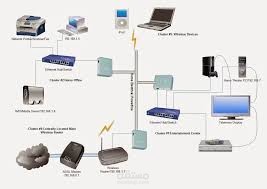 Network designee