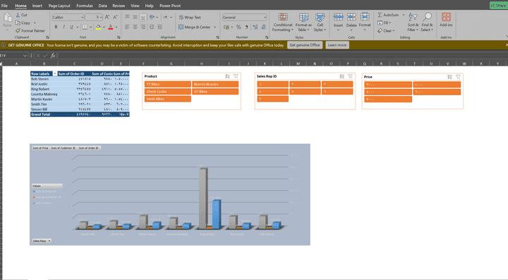 تحليل البيانات باستخدام الاكسيل وبرنامج ال Power BI