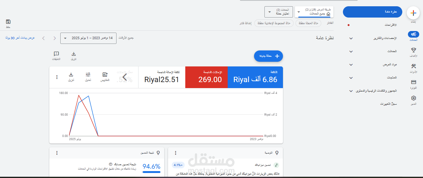 جانب من نتائج حملات جوجل لأحد المتاجر السعودية
