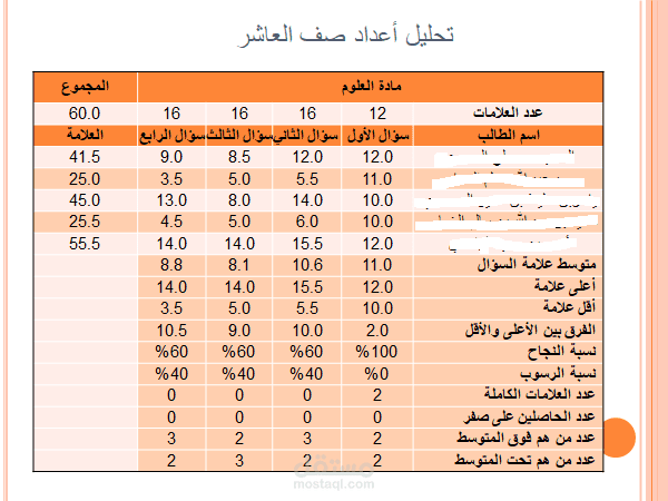 تحليل بيانات أداء الطلاب وتحسين نتائجهم باستخدام Excel وPHP