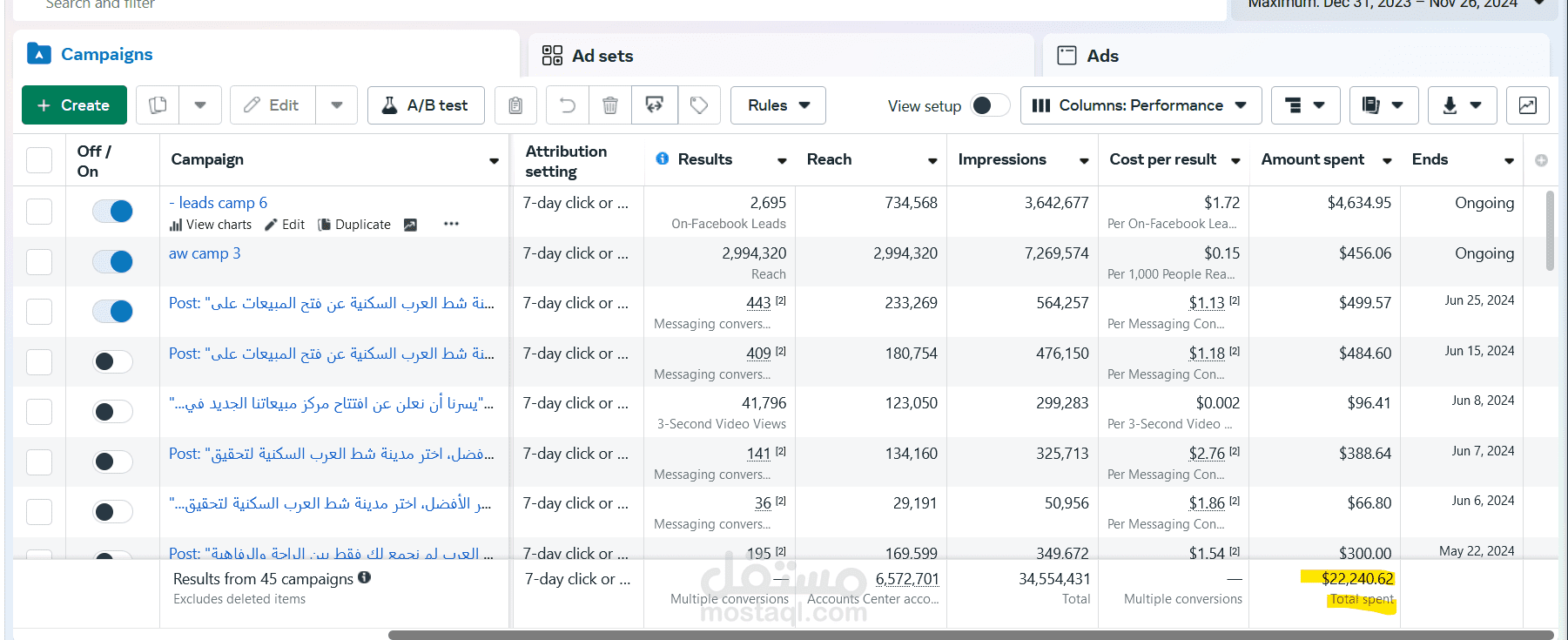 نتائج حملات من منصه ميتا لشركة عقارات