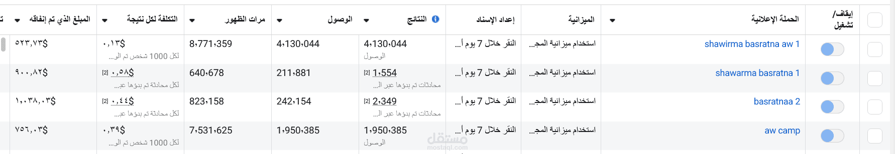 نتائج حملات لفرنشايز كبير