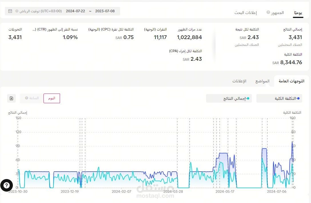 حمله تيكتوك في مجال العقارات في السعودية