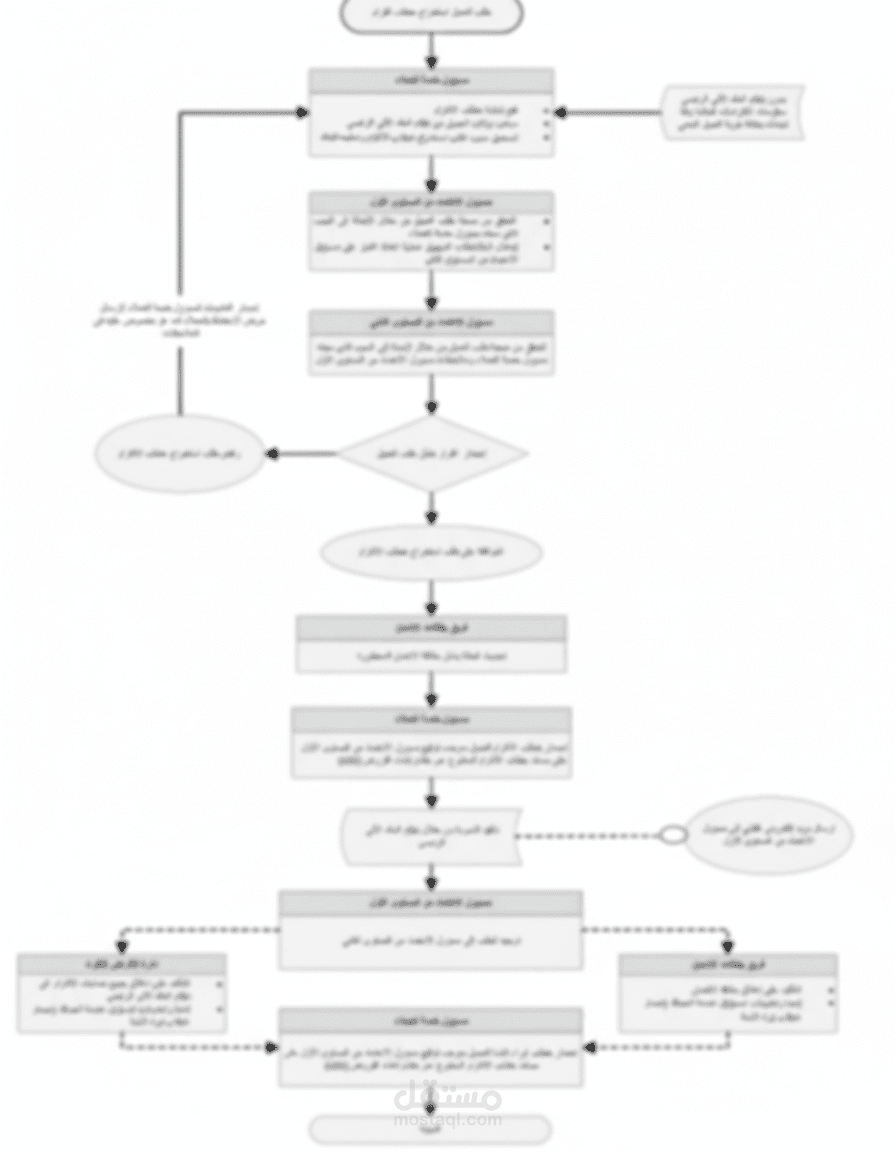 عمل خرائط مثل flow chart