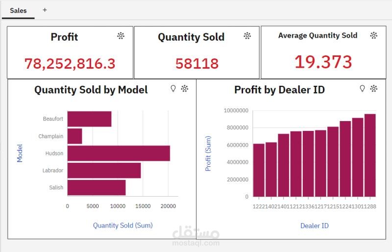 Excel dashboard