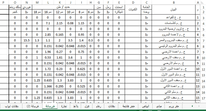 تجهيز شيتات حصر لكامل البنود