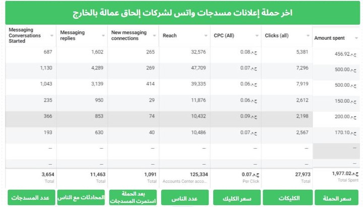 خطة تسويق لشركة إلحاق عمالة بالخارج