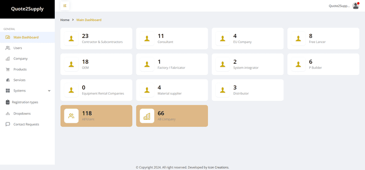 Dashboard for Q2S