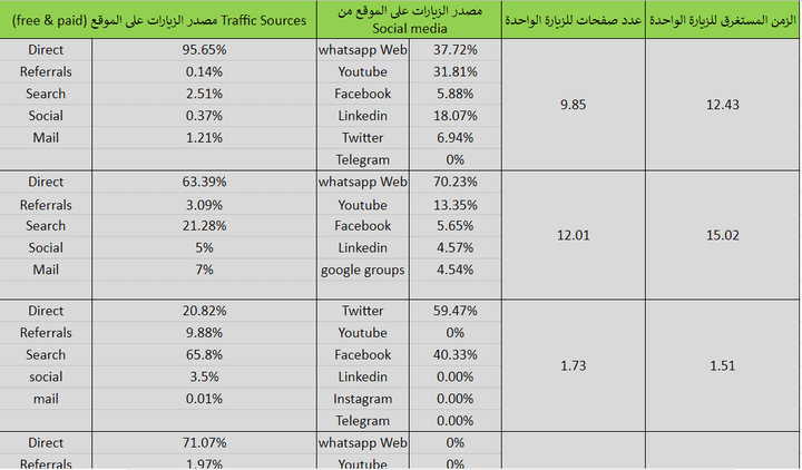 اعداد تقارير المنافسين لشركتك