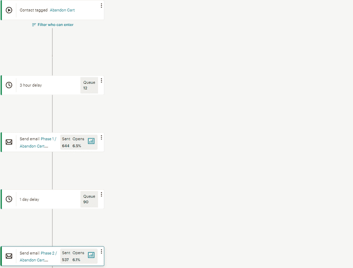 تنفيذ Customer Journey باستخدام Mailchimp