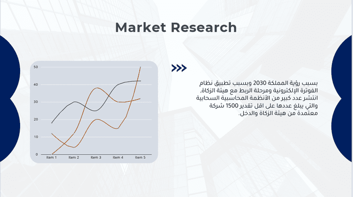 تنفيذ خطة تسويقية متكاملة لمنشأة سعودية