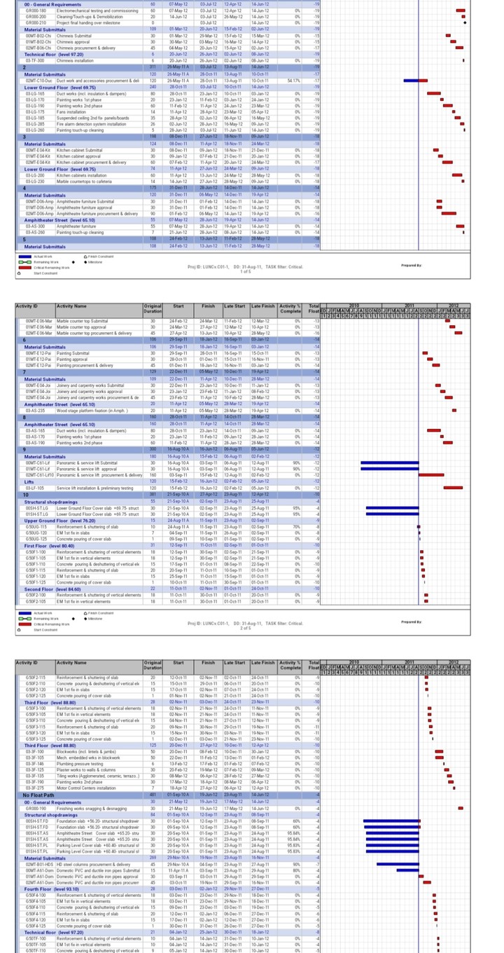 Project schedular ادارة مشاريع