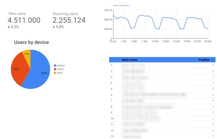 Google sheets and data studio