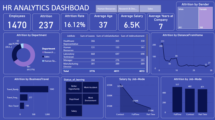 خدمات تحليل بيانات وتطوير تقارير متقدمة باستخدام Excel وPower Bi