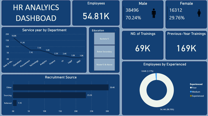 خدمة تحليل البيانات المتقدمة باستخدام Power BI لتحسين اتخاذ القرار