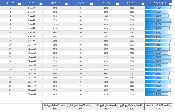 نموذج إدخال للبيانات | إكسل