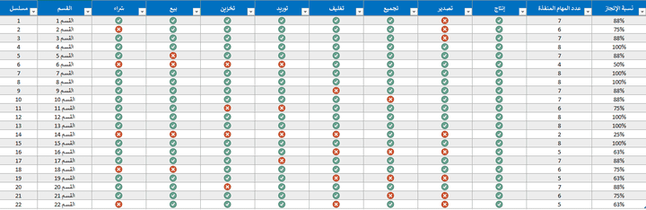 نموذج إدخال بيانات | إكسل