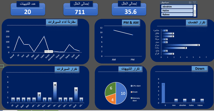 بناء داش بورد تفاعلية  على Excel