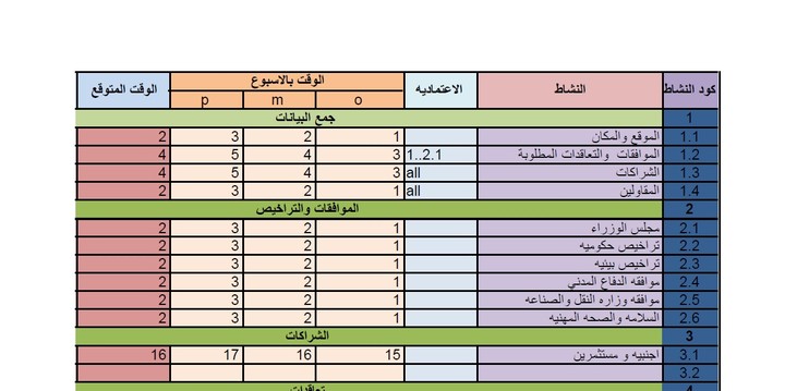 ادخال البيانات عمل المعادلات على الاكسيل 600 خلية