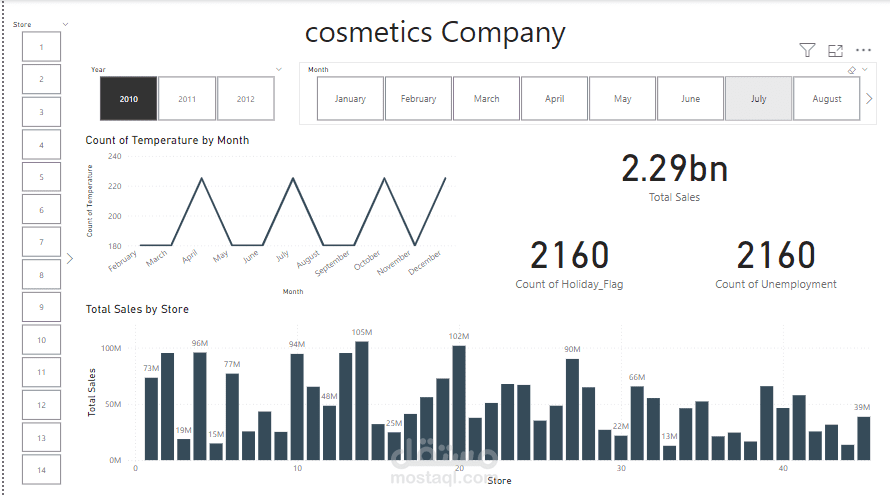 cosmetics company sales analysis by power pi