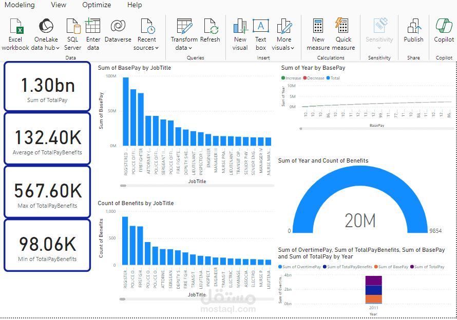 Salaries analysis by Excel