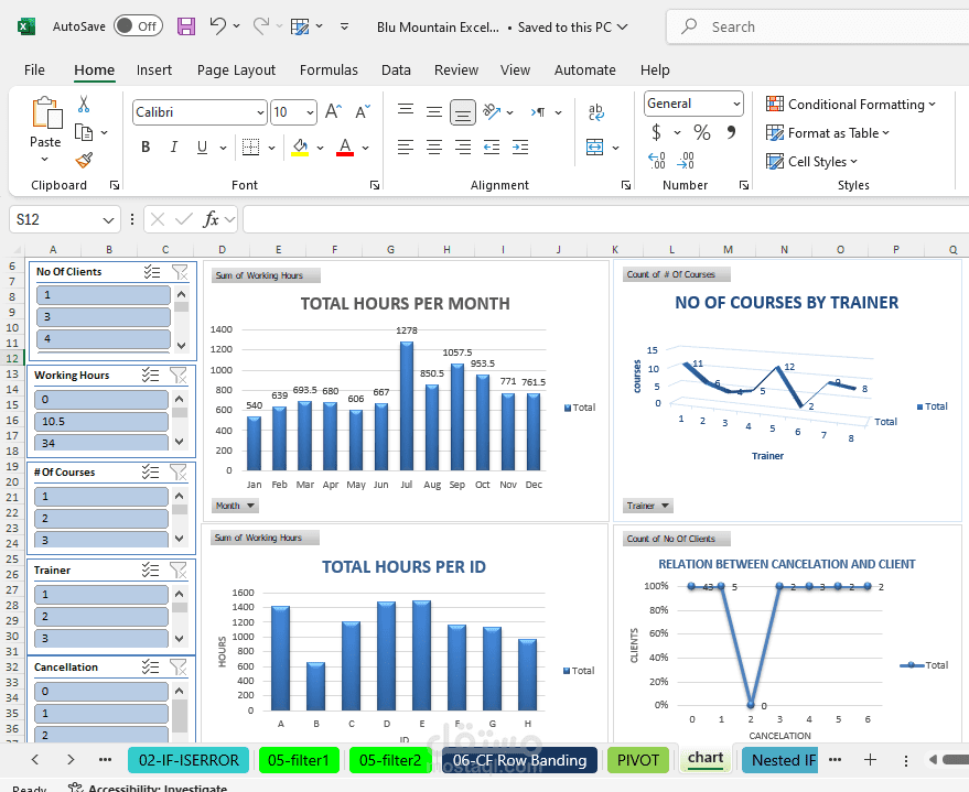 academic company for courses - analysis