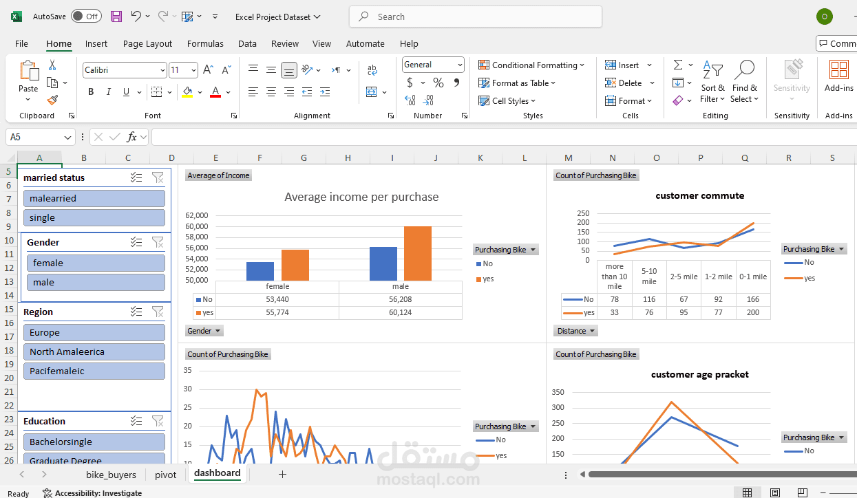 customer behavior analysis by excel