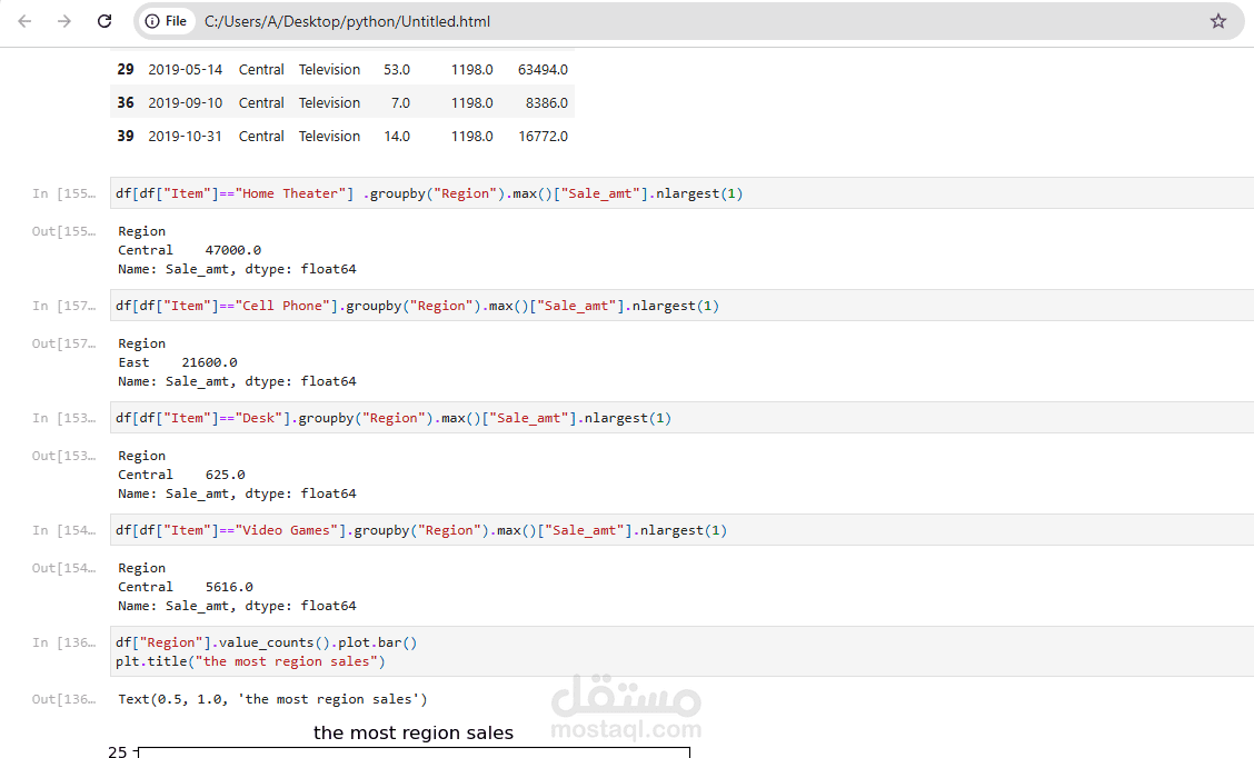 Sales Analysis by python