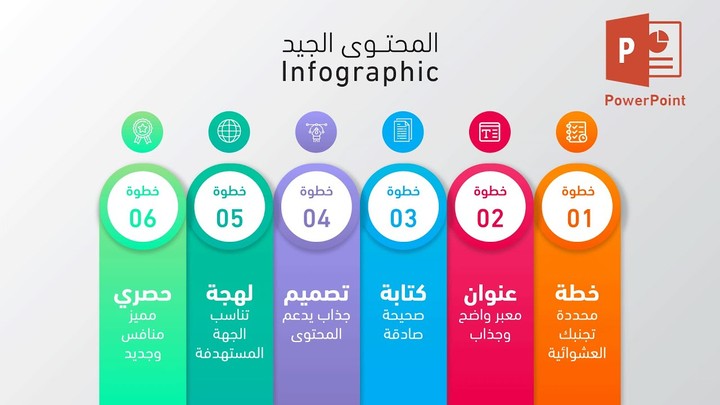 تصميم انفوجرافيك احترافي جذاب باللغتين العربية والإنجليزية