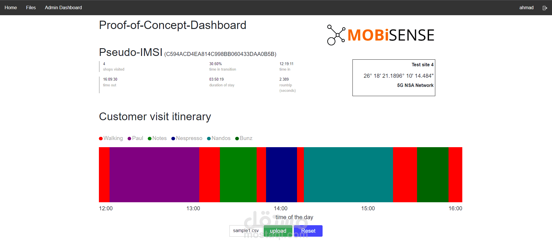 Mobisence