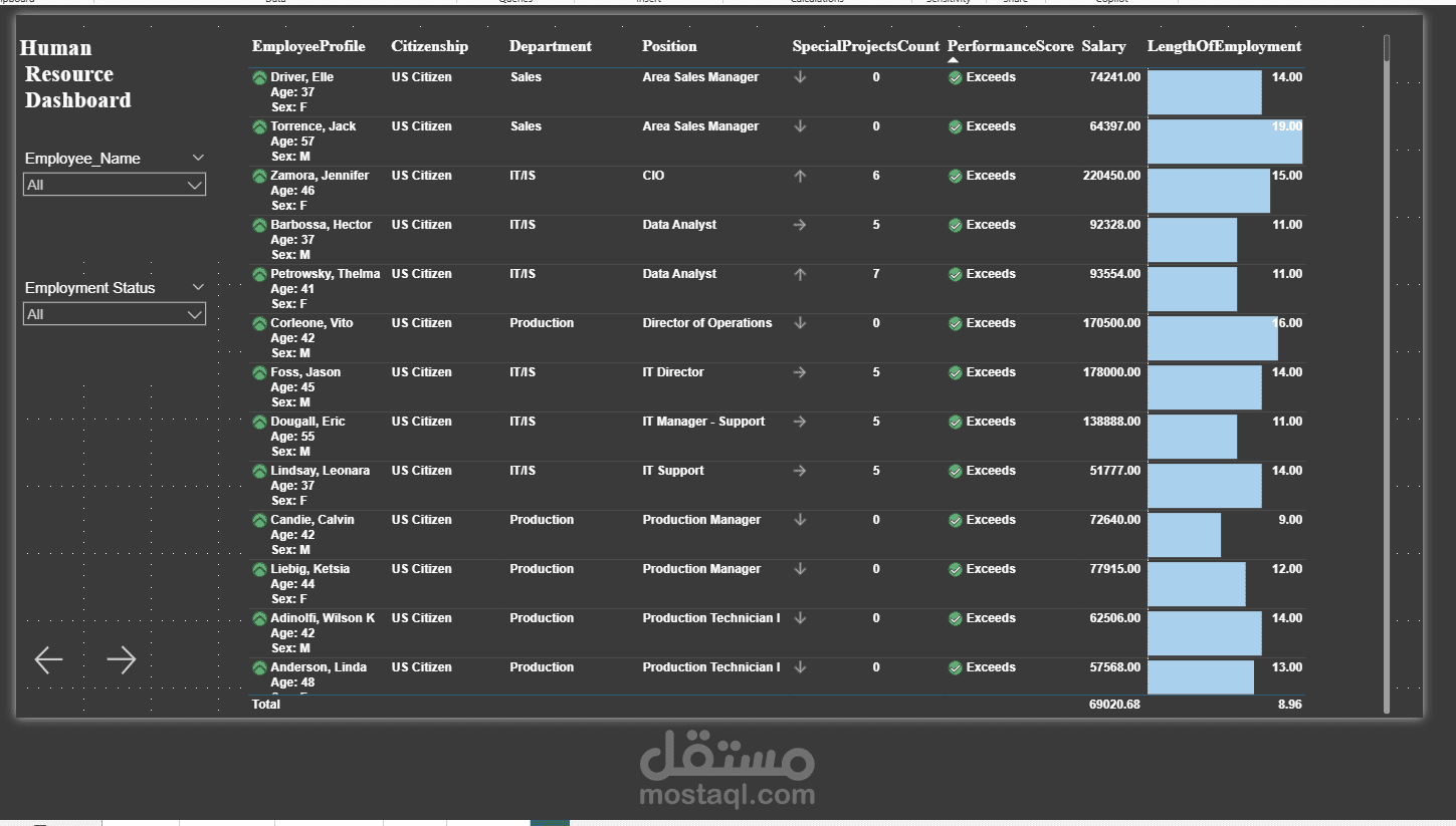 HR Dashboard