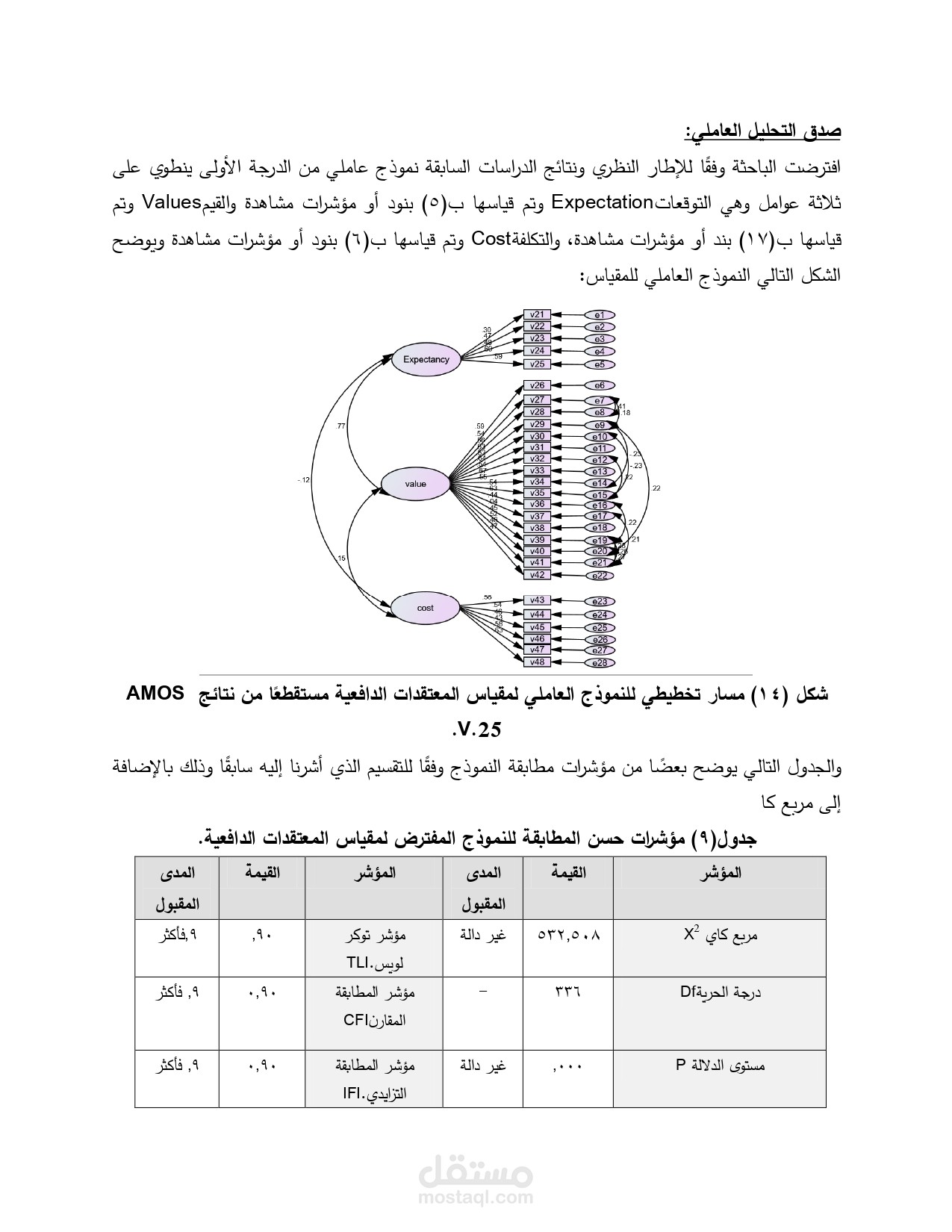 التحليل العاملي التوكيدي