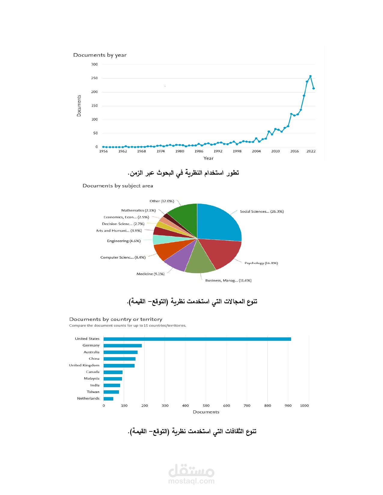 بيانات إحصائية حول موضوع البحث