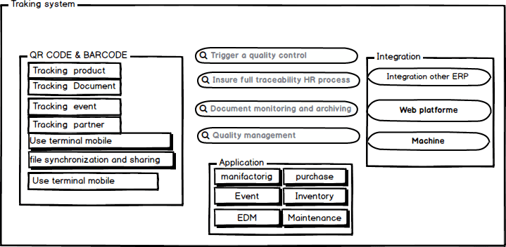 Tracking barcode & QR code